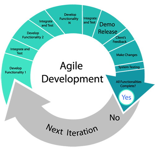 agile