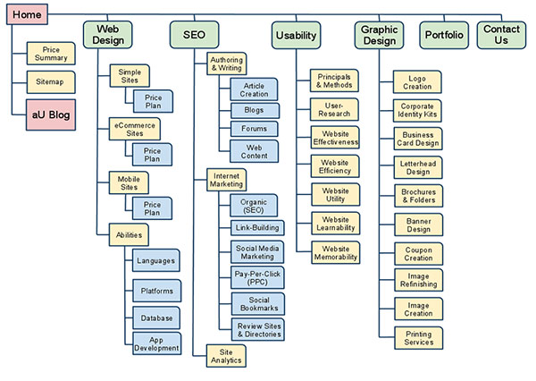 Site Map